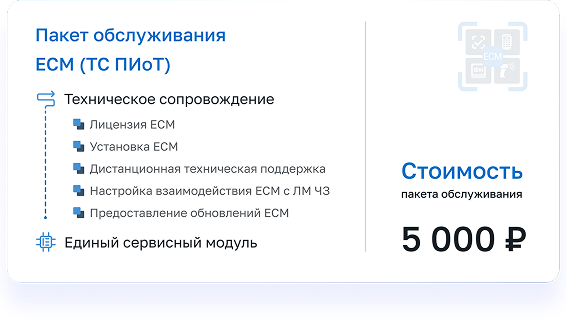 пакет обслуживания ЕСМ (ТС ПИоТ) 5 000 руб